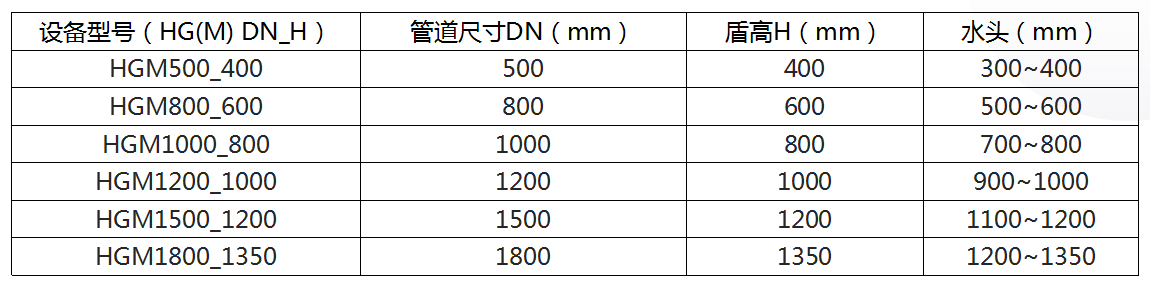 微型攔蓄沖洗門(mén)選型.png