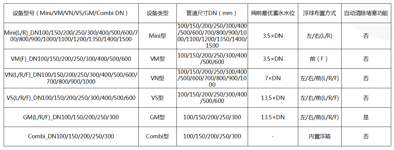 浮控調流閥.png