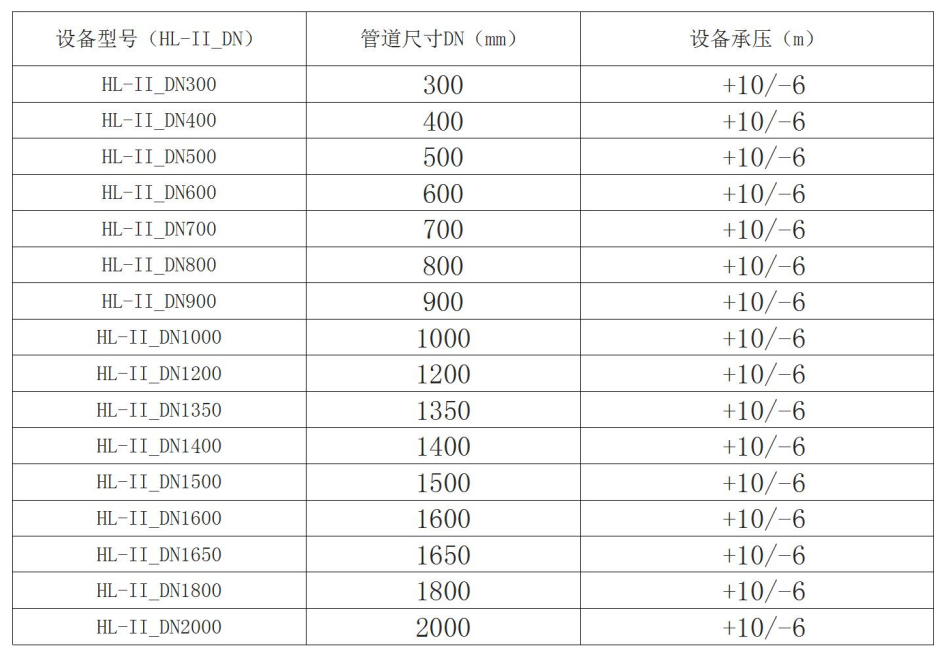 液動(dòng)限流閘門單向止水.png