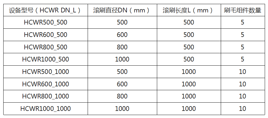 無動力自潔式滾刷.png